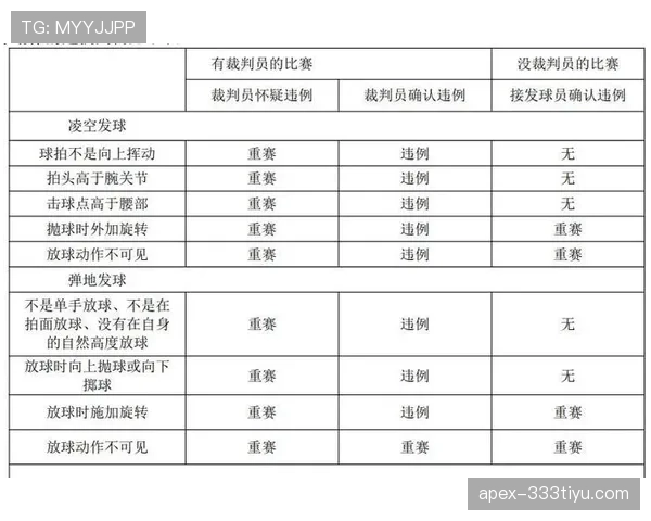 30秒计时规则详解：从进攻到违例的完整判罚标准