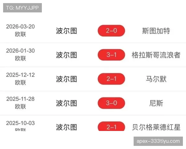 波尔图近期阵容轮换提速，进攻效率略有波动，主场对阵弱旅仍显攻坚乏力。