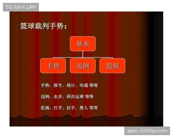 篮球规则讲解:看懂裁判手势,准确理解场上判罚含义 篮球规则讲解:看懂裁判手势,准确理解场上判罚含义
